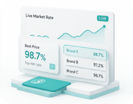 Live market rate illustration